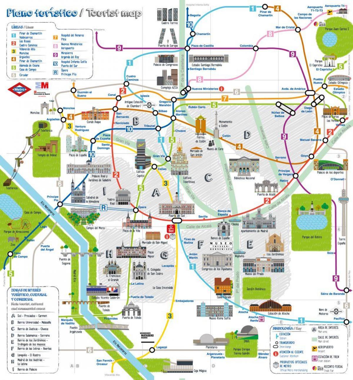 mapa turístico de Madrid