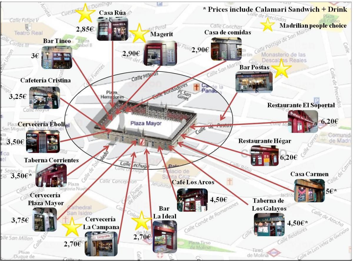 mapa de Madrid, a rua de compras