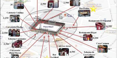 Mapa de Madrid, a rua de compras